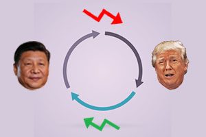 Trade War cycles on