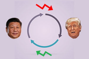 Trade War cycles on