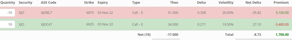 XJO strat 1